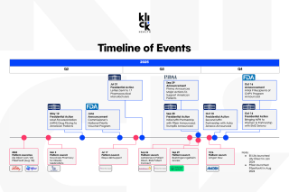 THE SHIFT TO DIRECT-TO-PATIENT DTP PHARMACEUTICAL SALES_Image 1 - DTC Perspectives